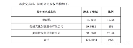 同道大叔被收购