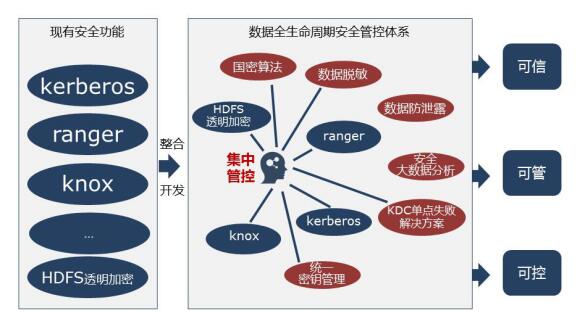 蓄力大数据安全 明朝万达闪耀2016中国大数据技术大会
