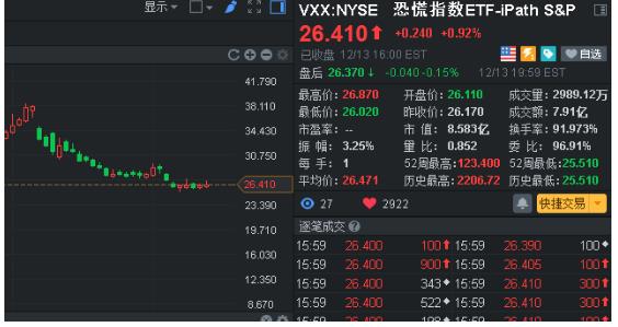 富途证券：特朗普新政VS加息 美股新高之下暗流涌动