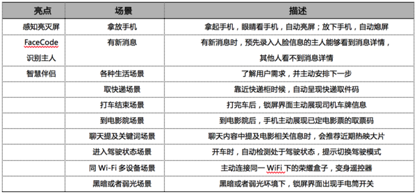 荣耀Magic：新瓶装旧酒，还是真的引领未来？