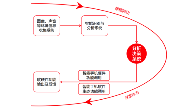 质疑 | 荣耀Magic:新瓶装旧酒,还是真的引领未来?
