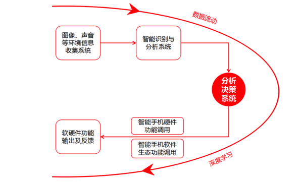 质疑 | 荣耀Magic：新瓶装旧酒，还是真的引领未来？