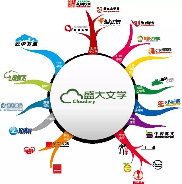 他兵败游戏帝国,如今变身投资大鳄演绎“王者归来”!