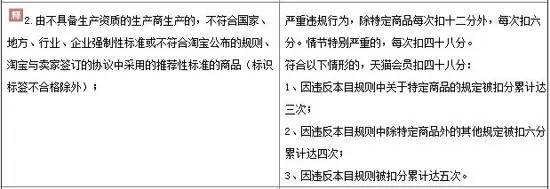 天猫对质量不合格商品取消商家自检