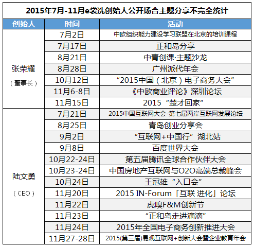e袋洗创始人出席活动统计.png