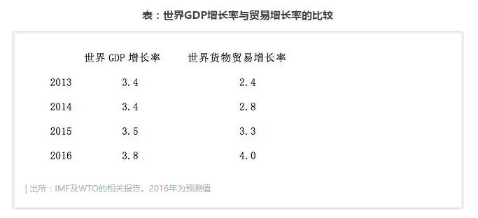 深度 | 2017年,不确定的国际局势与中国商业机会