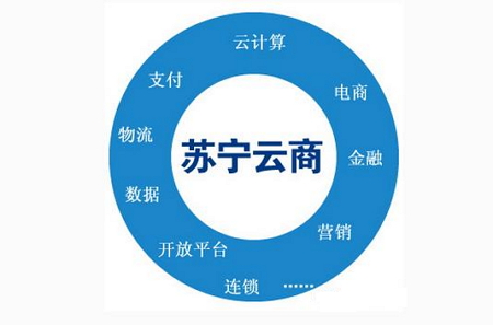 苏宁云商发布2016年年度业绩报告 营业收入超1485亿同比增长9.62%