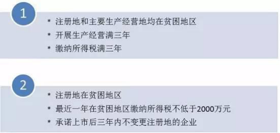 符合IPO扶贫政策仅为颍元股份、天成股份和广信科技三家