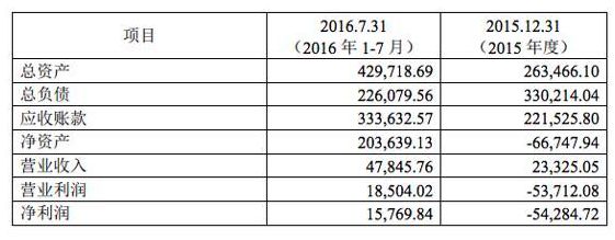 趣店集团向SEC提交赴美IPO申请 计划于2017年上半年上市