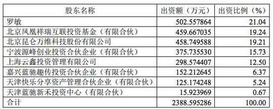 趣店集团向SEC提交赴美IPO申请 计划于2017年上半年上市