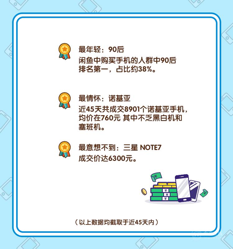 春节手机风云榜