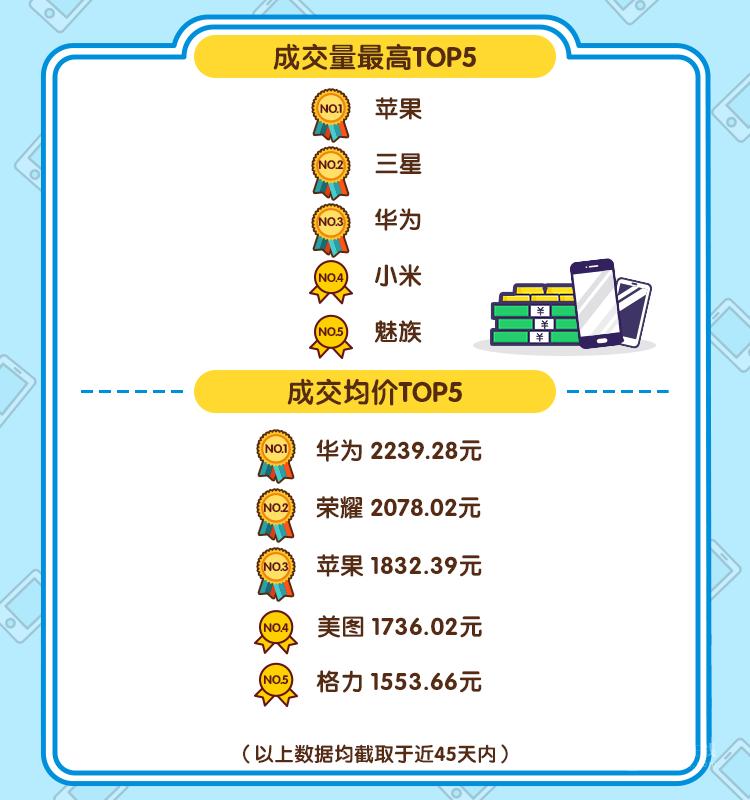 春节手机风云榜