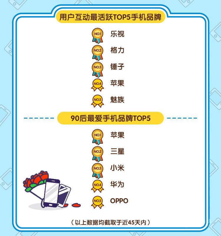 春节手机风云榜