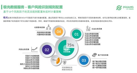 极光大数据:“移动互联网+”大数据在互金风控中的一技之长