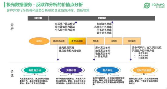 极光大数据：“移动互联网+”大数据在互金风控中的一技之长