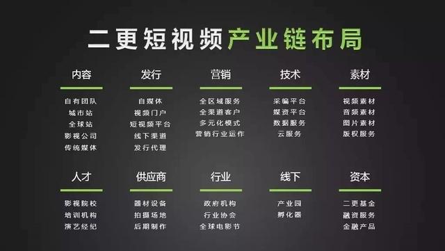 走向平庸的短视频:“Papi酱”之后,机会何在?