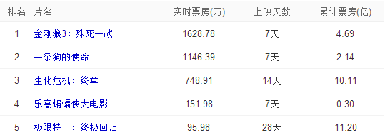 《一条狗的使命》6天破2亿赢票房刷纪录,阿里影业国际化蓝图拉开