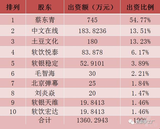 B站加快商业化进程探索变现模式 A站融资忙不停