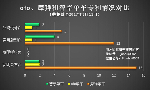 共享单车的霸王条款：ofo、摩拜、智享，哪家更多？