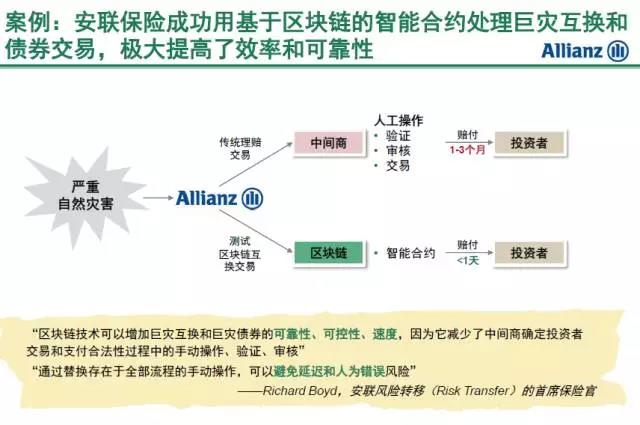 区块链在保险领域的应用案例