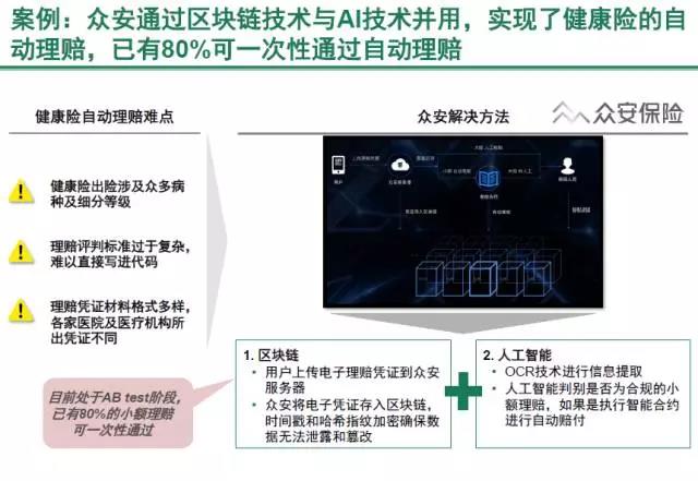 区块链在保险领域的应用案例