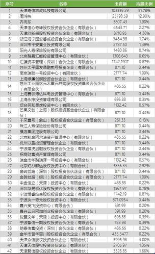 奇虎360新股权结构曝光 离A股上市更进一步