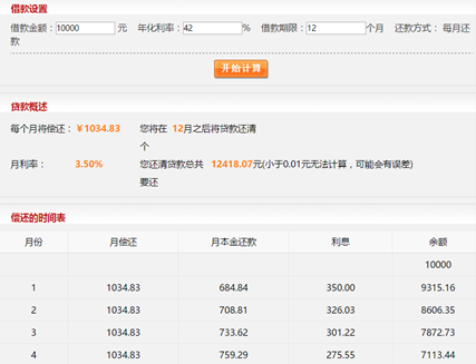 大学生借贷群泛滥：比你想象的更黑暗