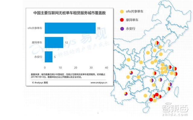 共享单车市场深度报告 烧钱背后的商业真相