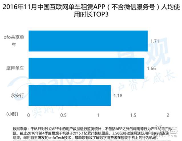 共享单车市场深度报告 烧钱背后的商业真相