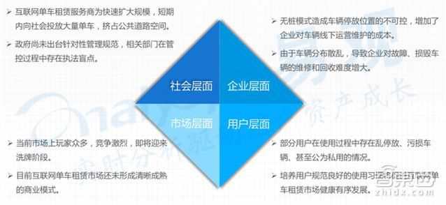 共享单车市场深度报告 烧钱背后的商业真相