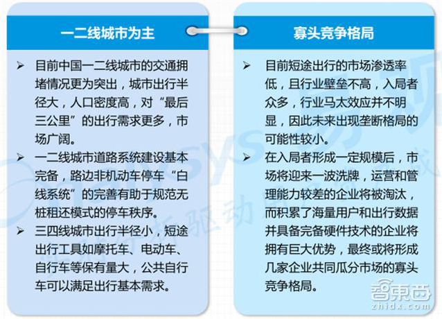 共享单车市场深度报告 烧钱背后的商业真相