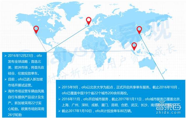 共享单车市场深度报告 烧钱背后的商业真相