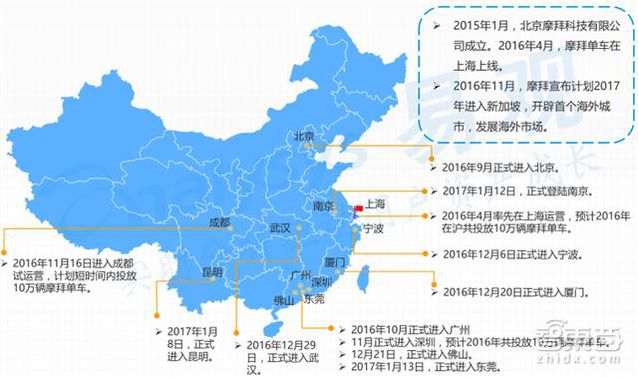 共享单车市场深度报告 烧钱背后的商业真相