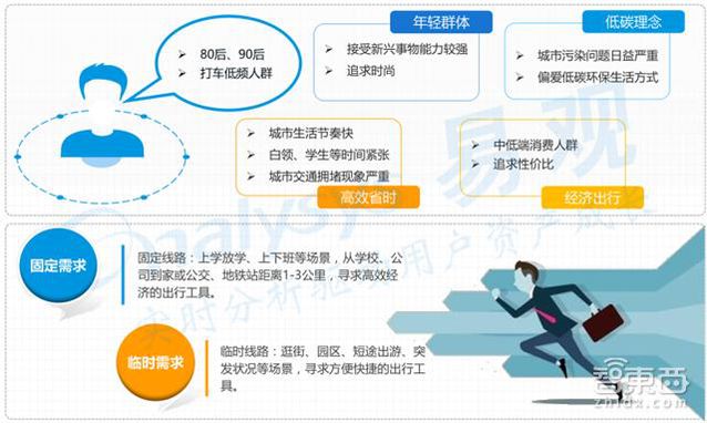 共享单车市场深度报告 烧钱背后的商业真相