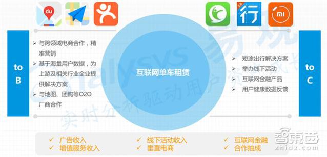 共享单车市场深度报告 烧钱背后的商业真相