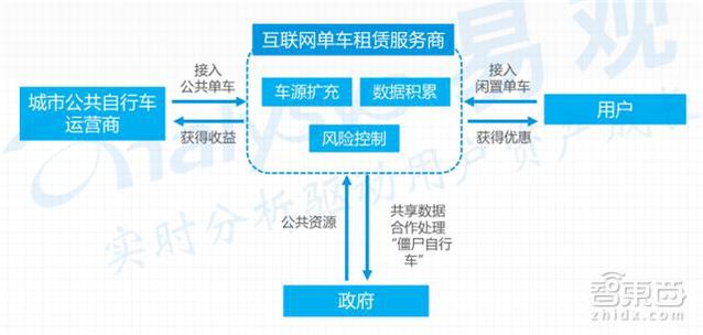 共享单车市场深度报告 烧钱背后的商业真相