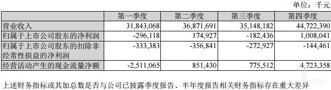 苏宁云商发布2016年年度业绩报告 