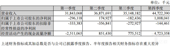 苏宁云商发布2016年年度业绩报告 