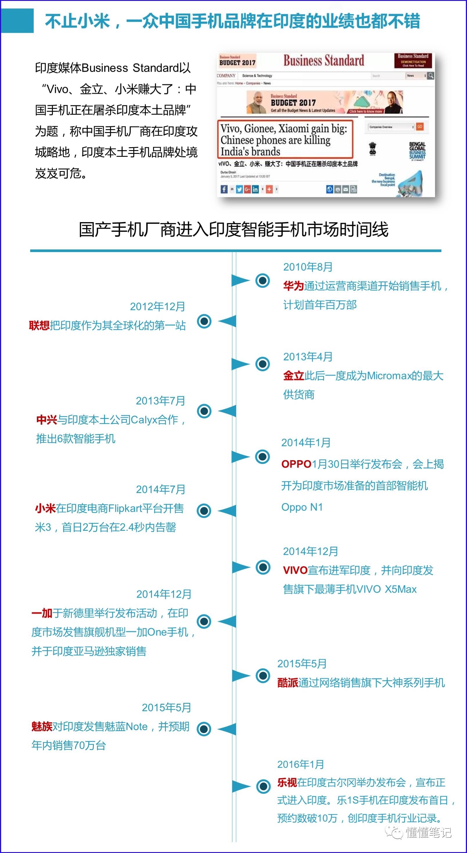 中国军团押宝印度市场 小米华为BAT的十年赌约