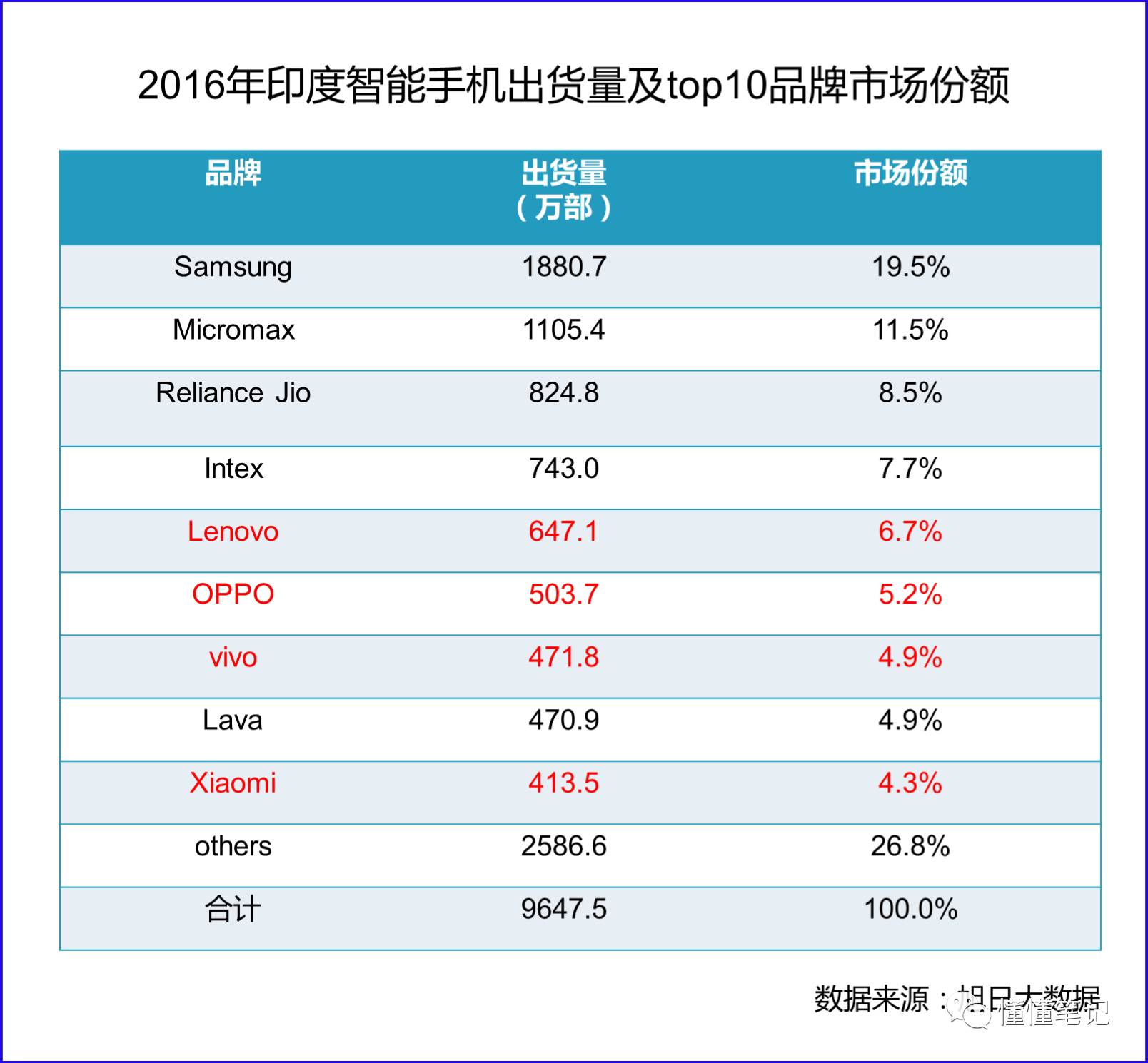 中国军团押宝印度市场 小米华为BAT的十年赌约