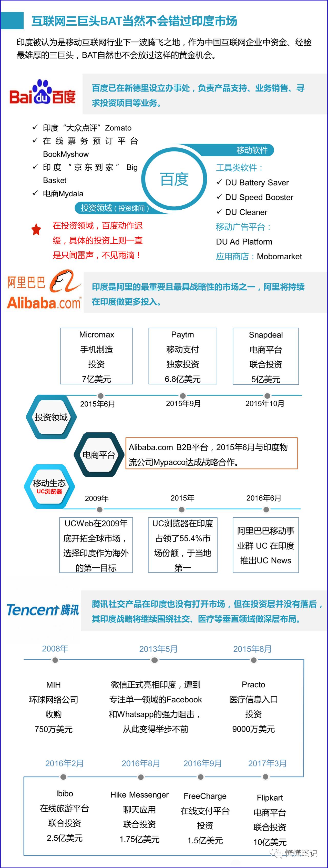 中国军团押宝印度市场 小米华为BAT的十年赌约