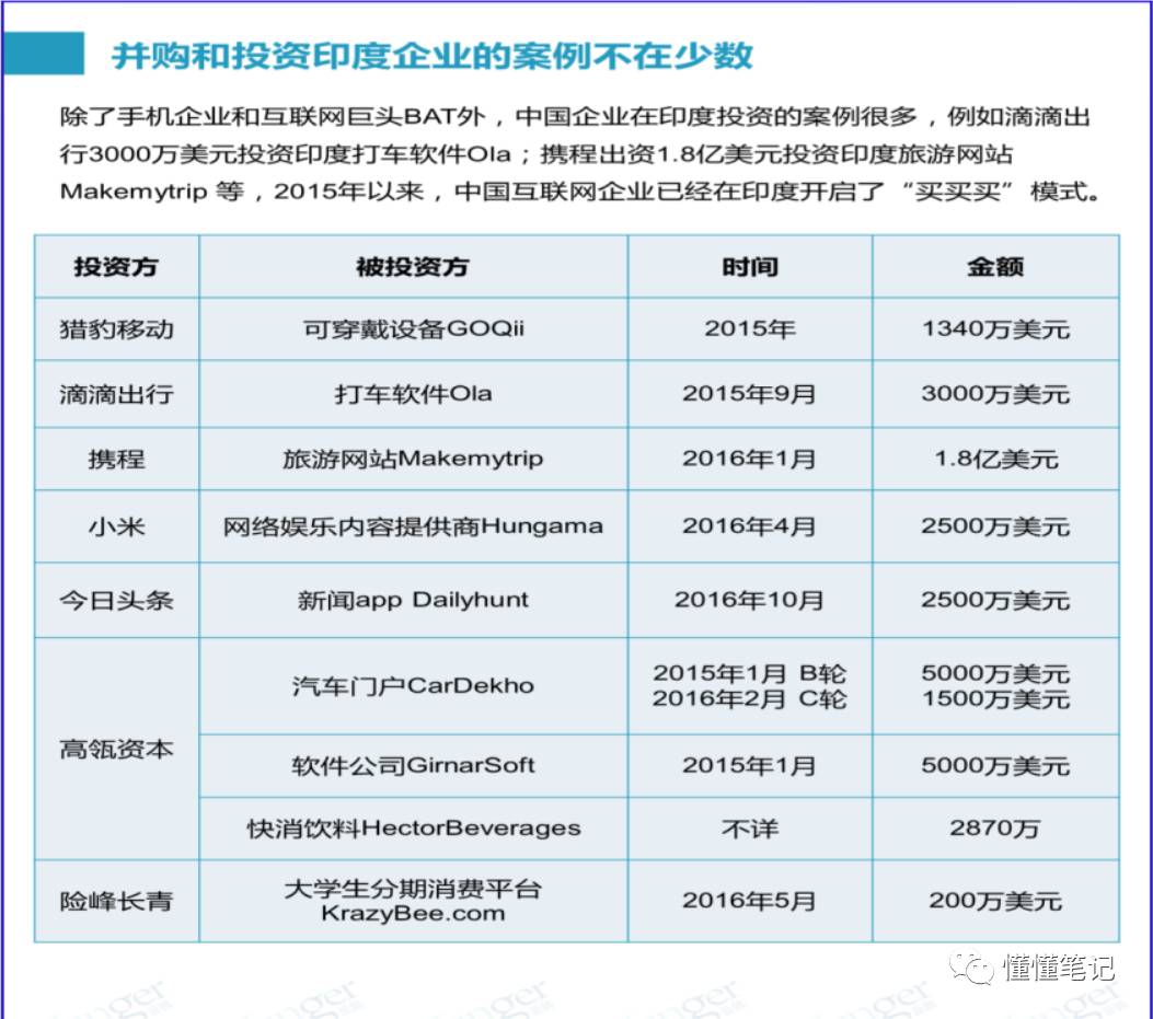 中国军团押宝印度市场 小米华为BAT的十年赌约