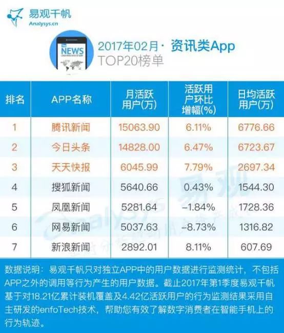移动资讯战争正在继续 BAT纷纷参战未来格局如何变化？