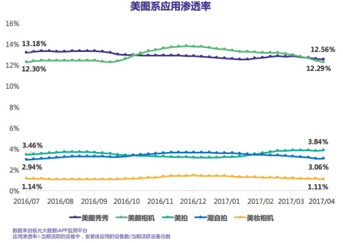 股价持续波动 电商会成为美图的定心丸吗?