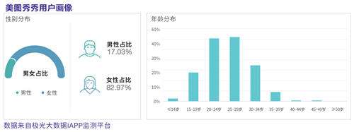 股价持续波动 电商会成为美图的定心丸吗?