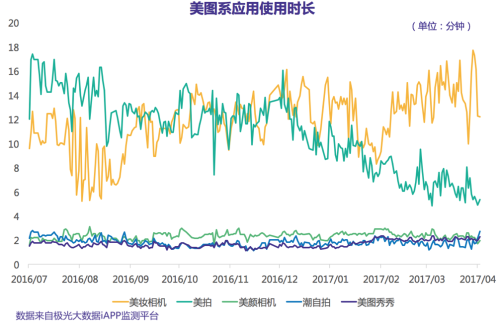 股价持续波动 电商会成为美图的定心丸吗?