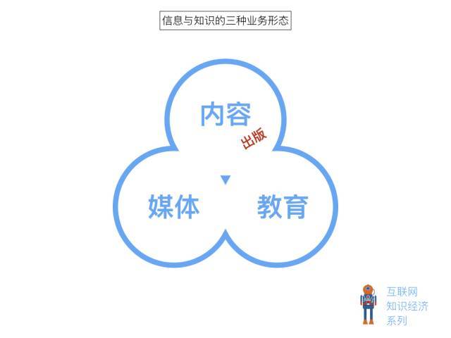 内容创业者须知：互联网知识经济的六个面向