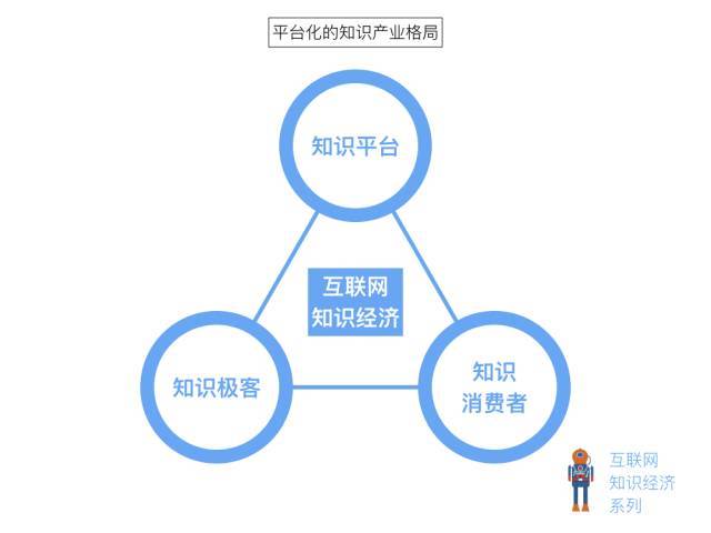 内容创业者须知：互联网知识经济的六个面向