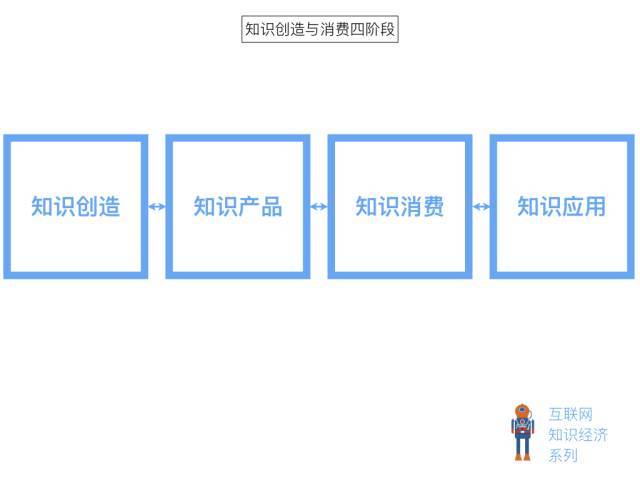 内容创业者须知：互联网知识经济的六个面向