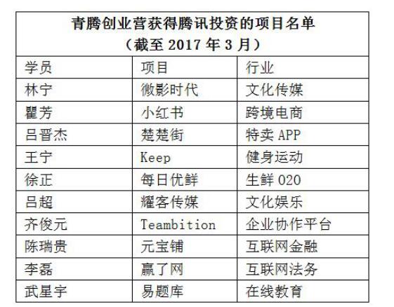 如何像微影时代、楚楚街、每日优鲜一样加速快跑?